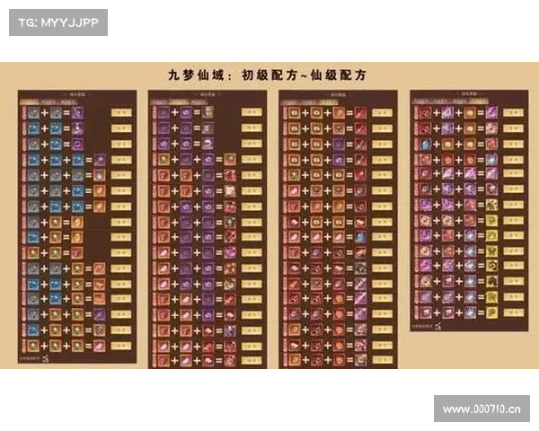 炼化攻略 炼化攻略