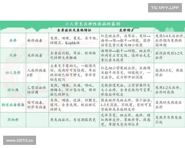 病毒性出疹性传染病的治疗方法探究 病毒性出疹性传染病的治疗方法探究