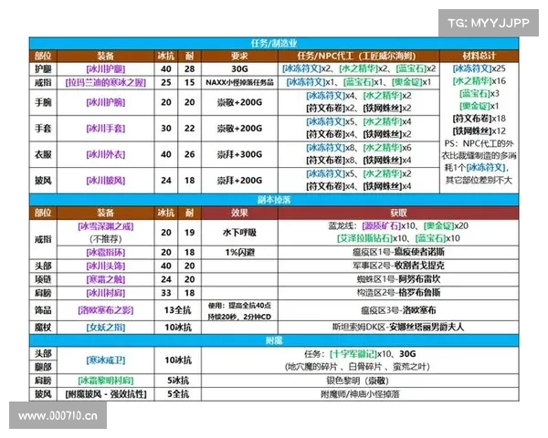 魔兽世界中角色耐力值提升攻略 魔兽世界中角色耐力值提升攻略